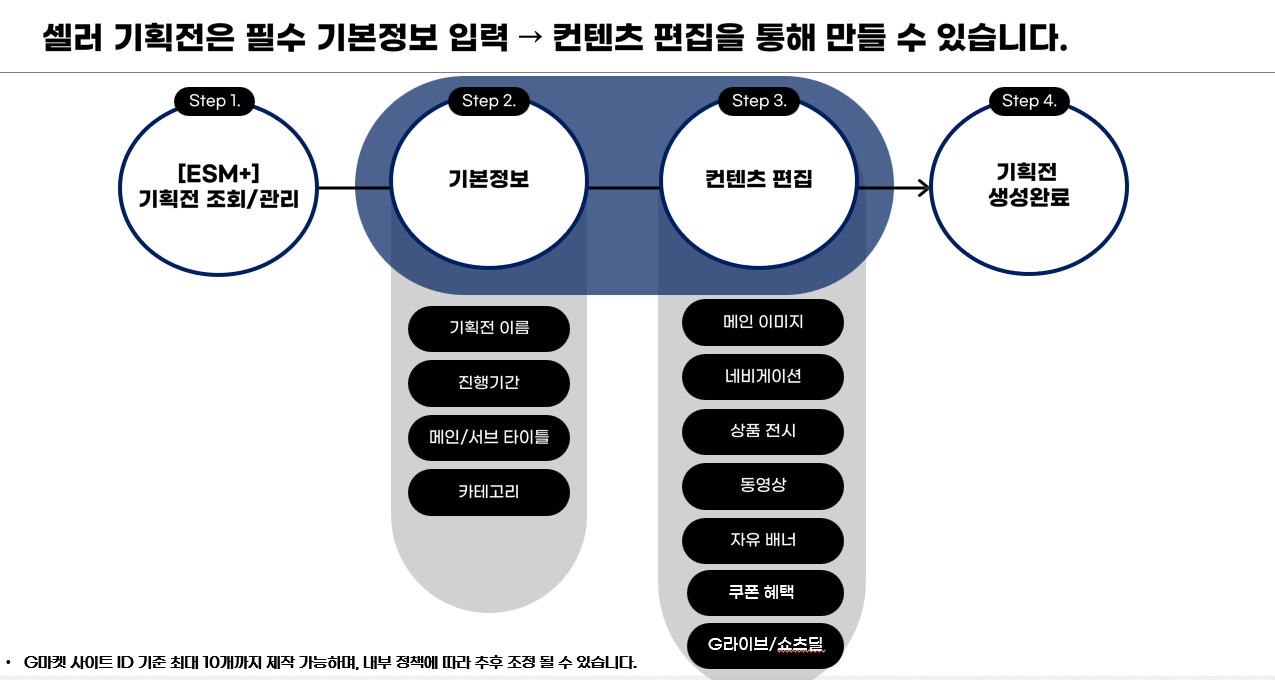생성정책.png