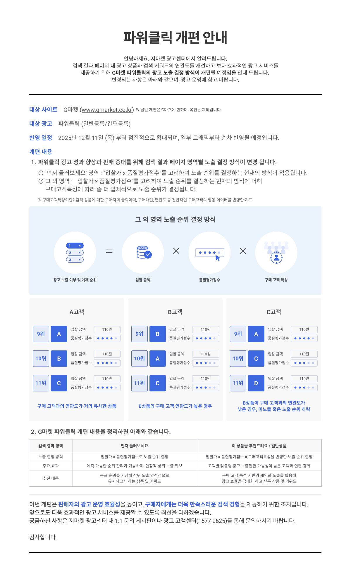 광고] G마켓 파워클릭 개편 안내 : 공지사항