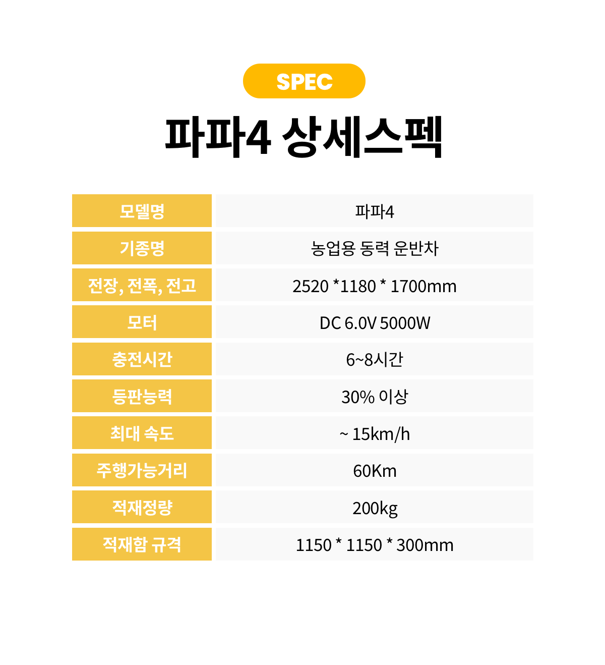 파파4