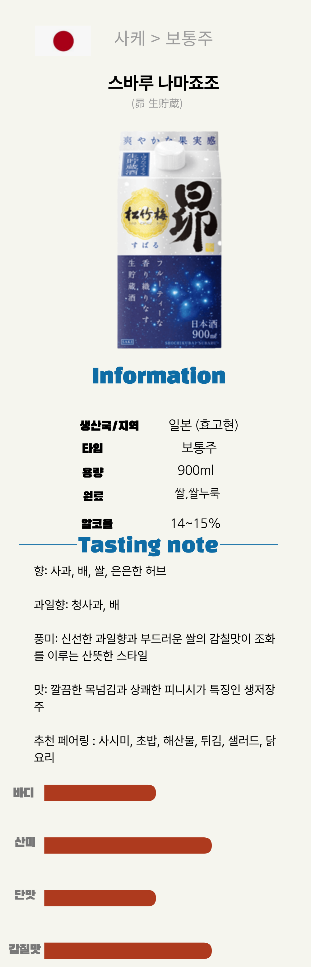 송죽매 900 (松竹梅 900)*6(일본/보통주/900ML/팩) 복제 복제