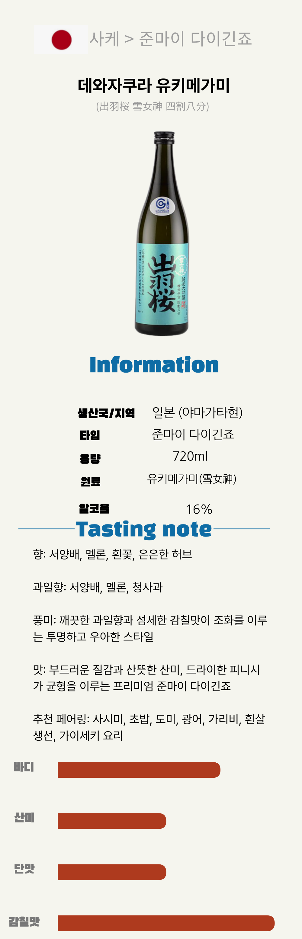 데와자쿠라 유키메가미 720ml(出羽桜 雪女神 四割八分)*6(일본/준마이다이긴죠/720ML/병) 복제 복제 복제 복제 복제 복제 복제 복제 복제 복제