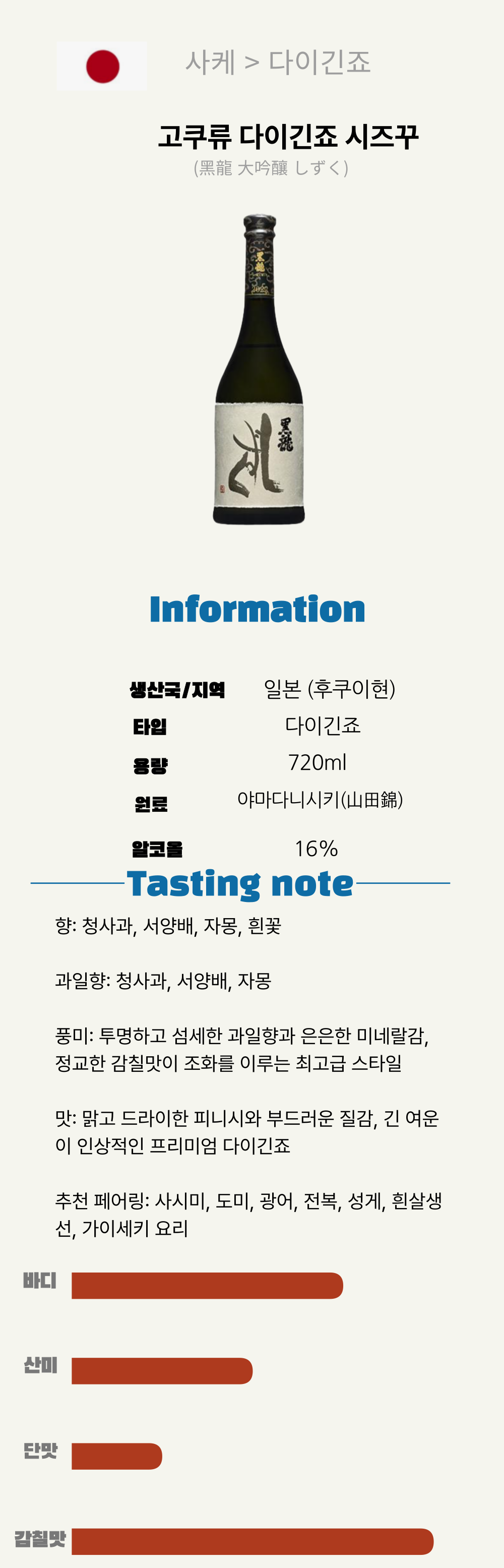 고쿠류 다이긴죠 시즈꾸 (黑龍 大吟釀 しずく)*6(일본/다이긴죠/720ML/병) 복제