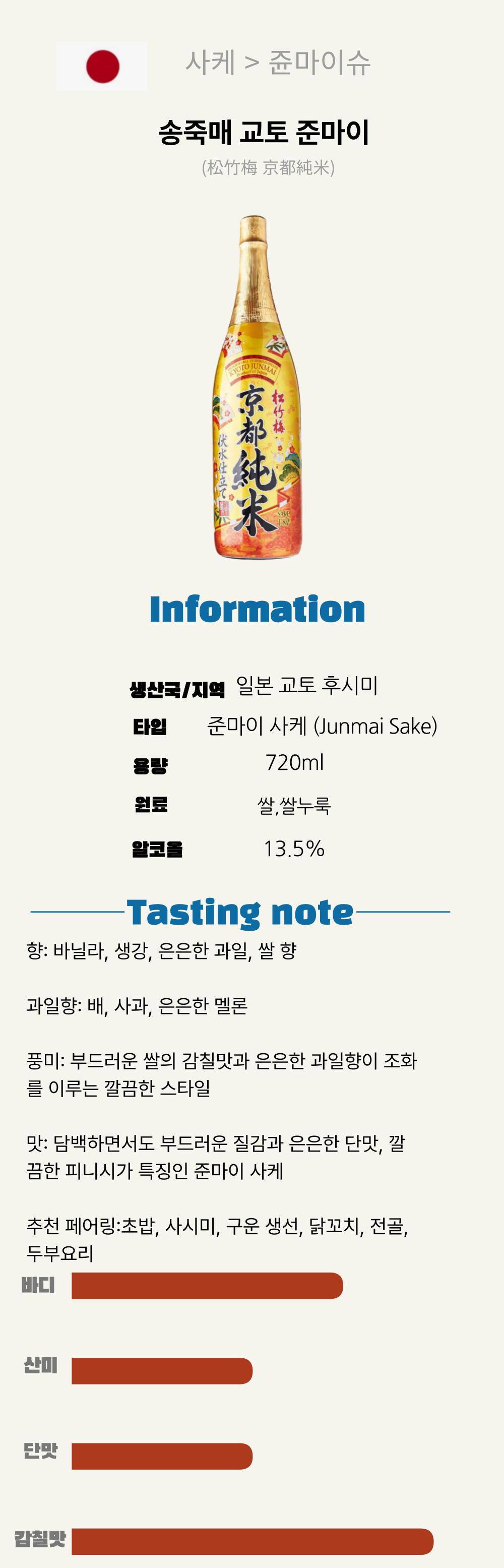 하나야구 준마이900ML*6(일본/준마이/900ml/팩) 복제