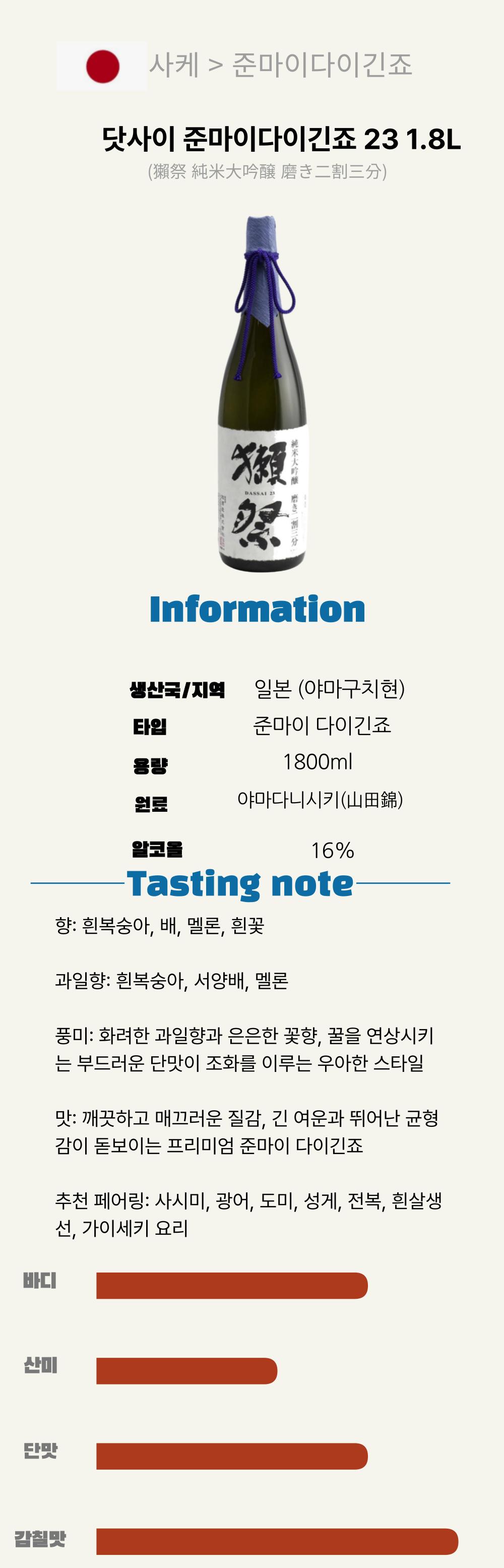 닷사이 준마이다이긴죠 23 1.8L (獺祭 純米大吟醸 磨き二割三分)*6(일본/다이긴죠/720ML/병) 복제 복제 복제 복제 복제 복제