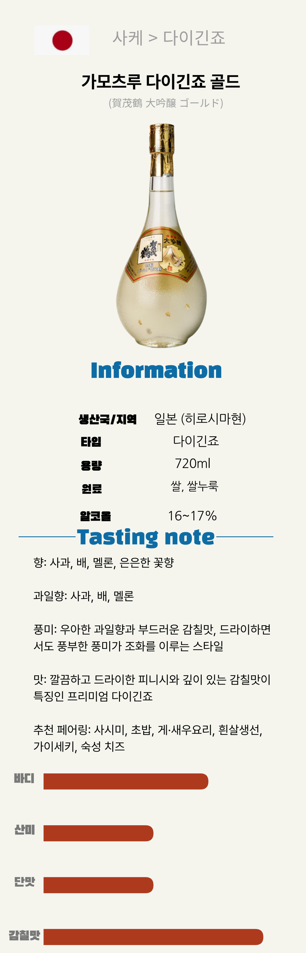 가모츠루 다이긴죠 골드 (賀茂鶴 大吟釀 ゴールド)*6(일본/보통주/900ML/팩) 복제 복제 복제 복제 복제 복제 복제