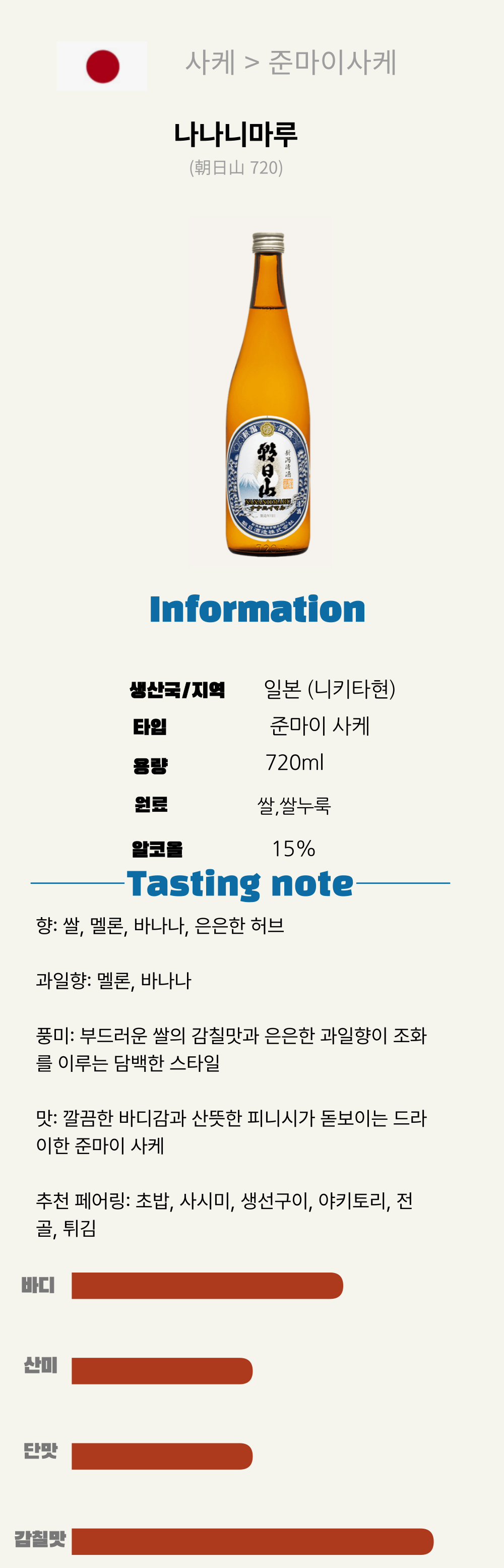 나나니마루 720ML*12(일본/준마이/720ML/병)