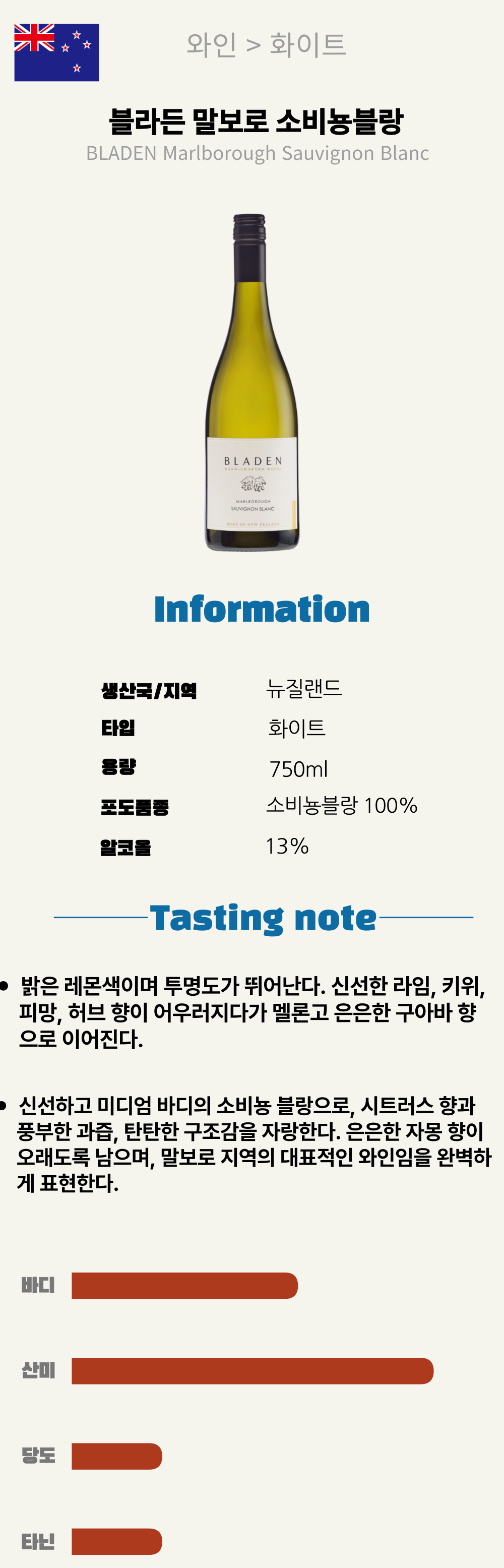 블라든 말보로 소비뇽블랑 (뉴질랜드/산미/화이트)