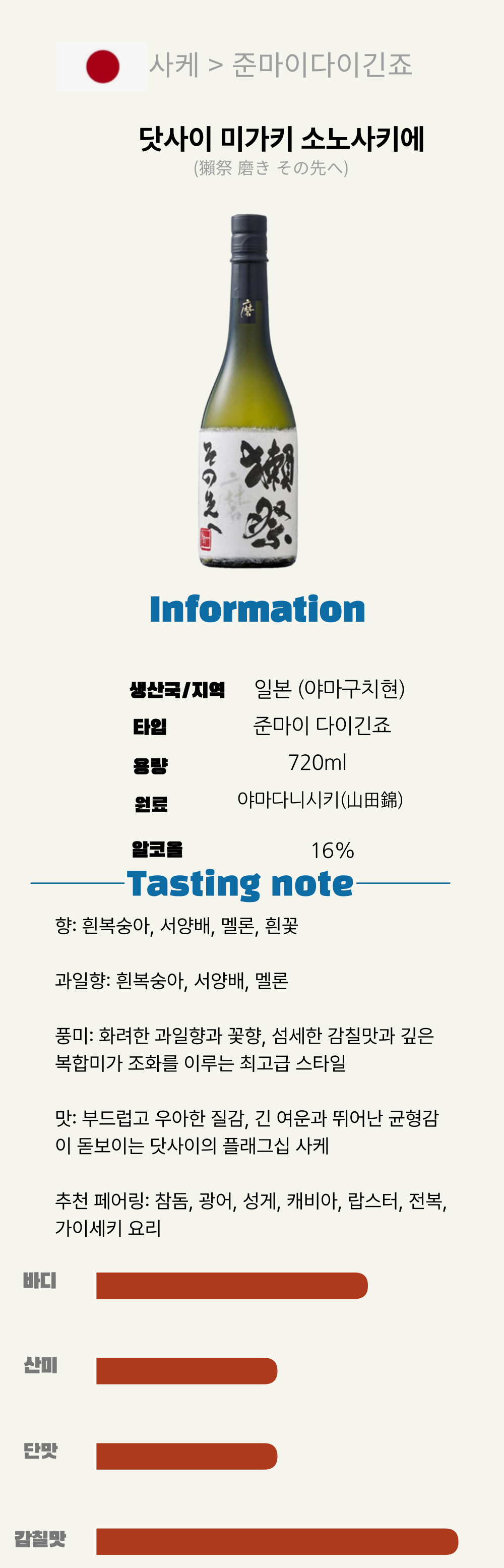 닷사이 미가키 소노사키에 (獺祭 磨き その先へ)(일본/다이긴죠/720ML/병)