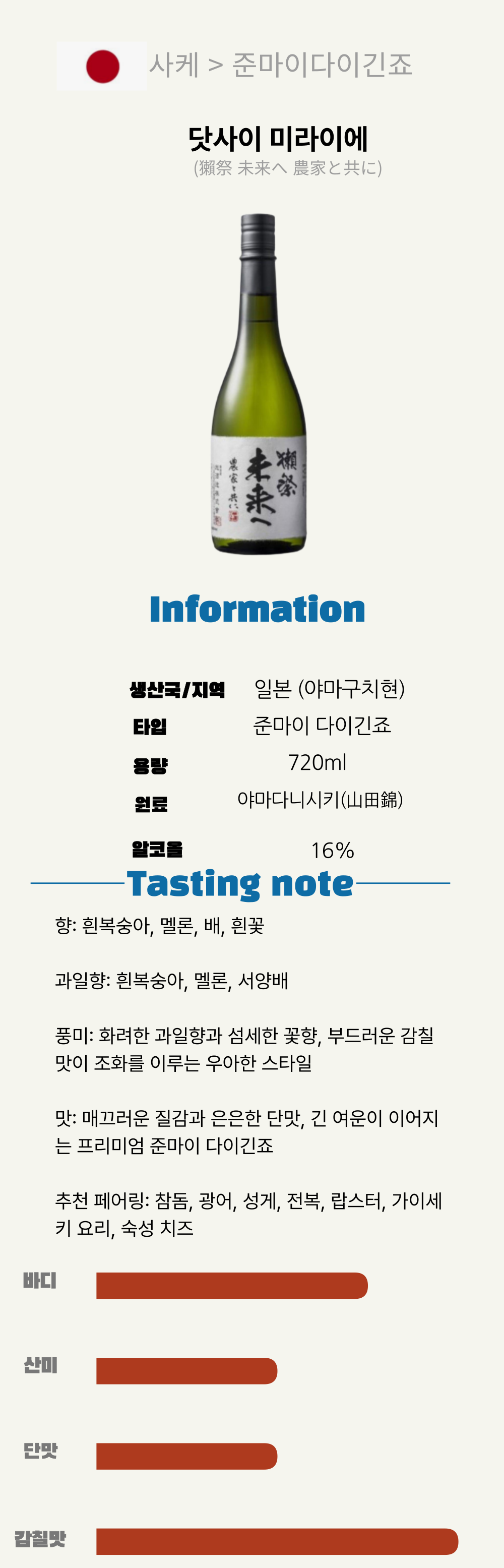 닷사이 미라이에 (獺祭 未来へ 農家と共に)(일본/다이긴죠/720ML/병)
