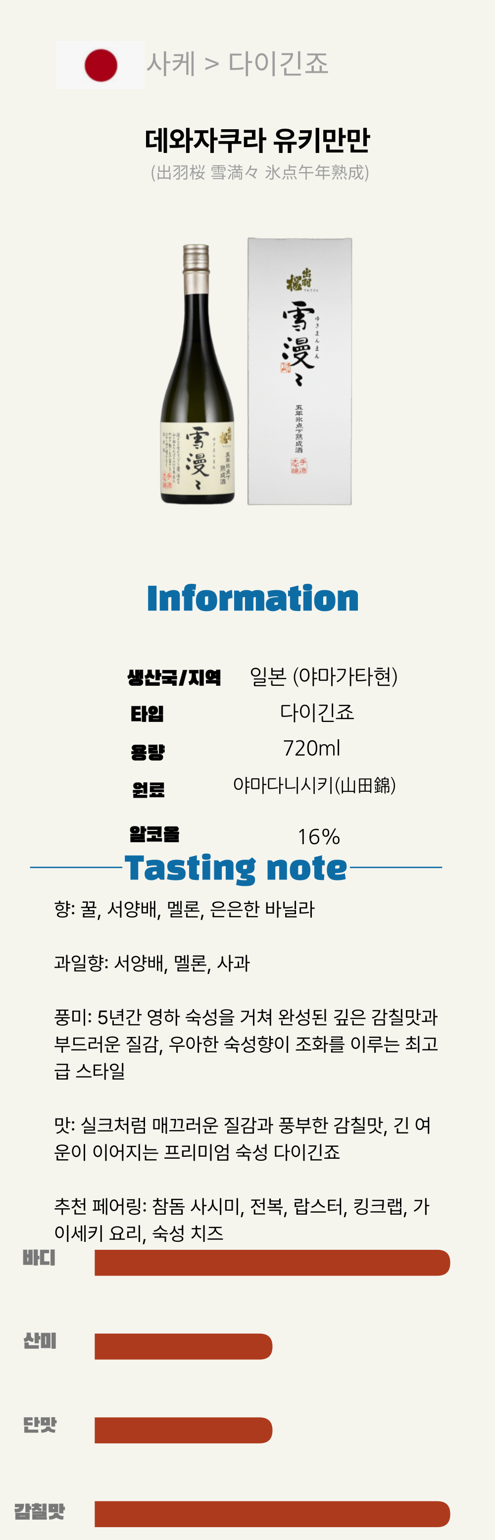 데와자쿠라 유키만만 (出羽桜 雪満々 氷点午年熟成)*6(일본/다이긴죠/720ML/병)
