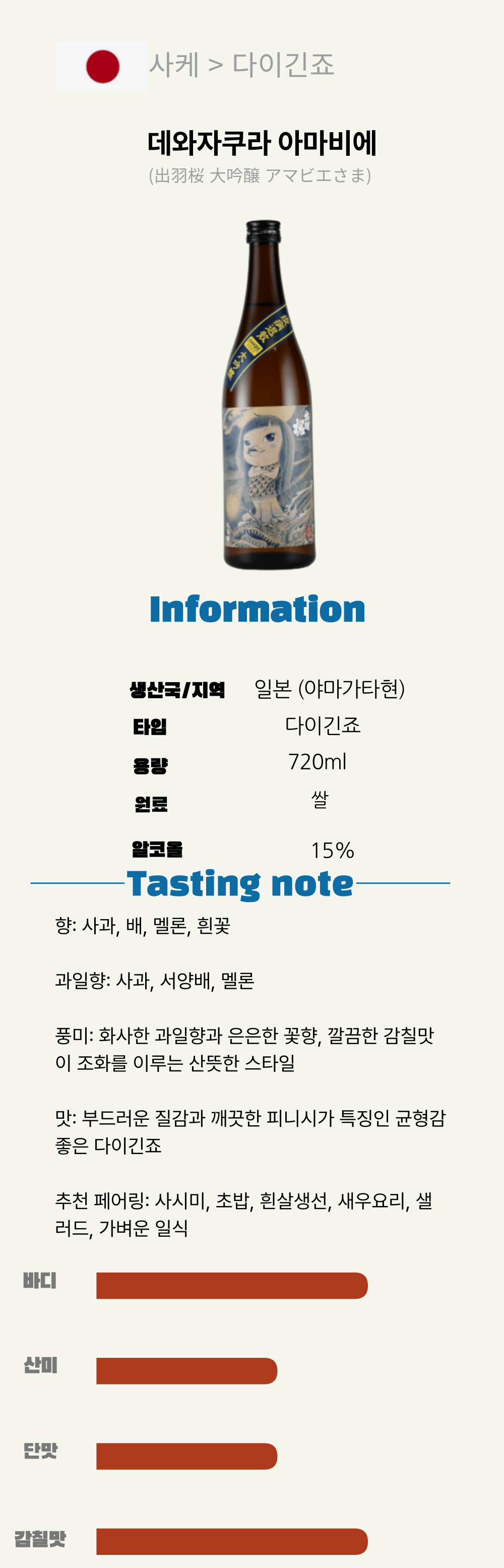 데와자쿠라 유키메가미 720ml(出羽桜 雪女神 四割八分)*6(일본/준마이다이긴죠/720ML/병) 복제