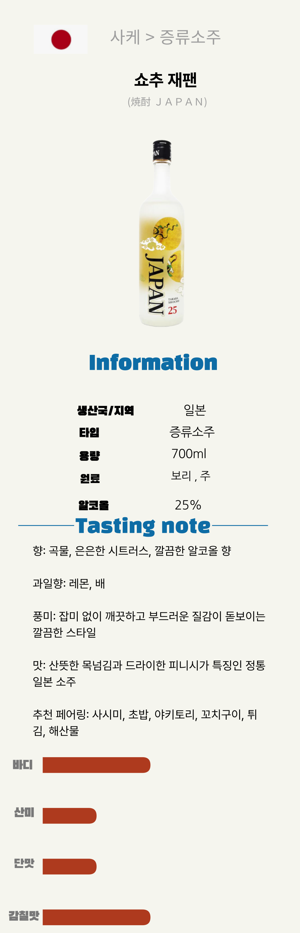 쇼추 재팬(焼酎 JAPAN)*6(일본/보통주/900ML/팩)