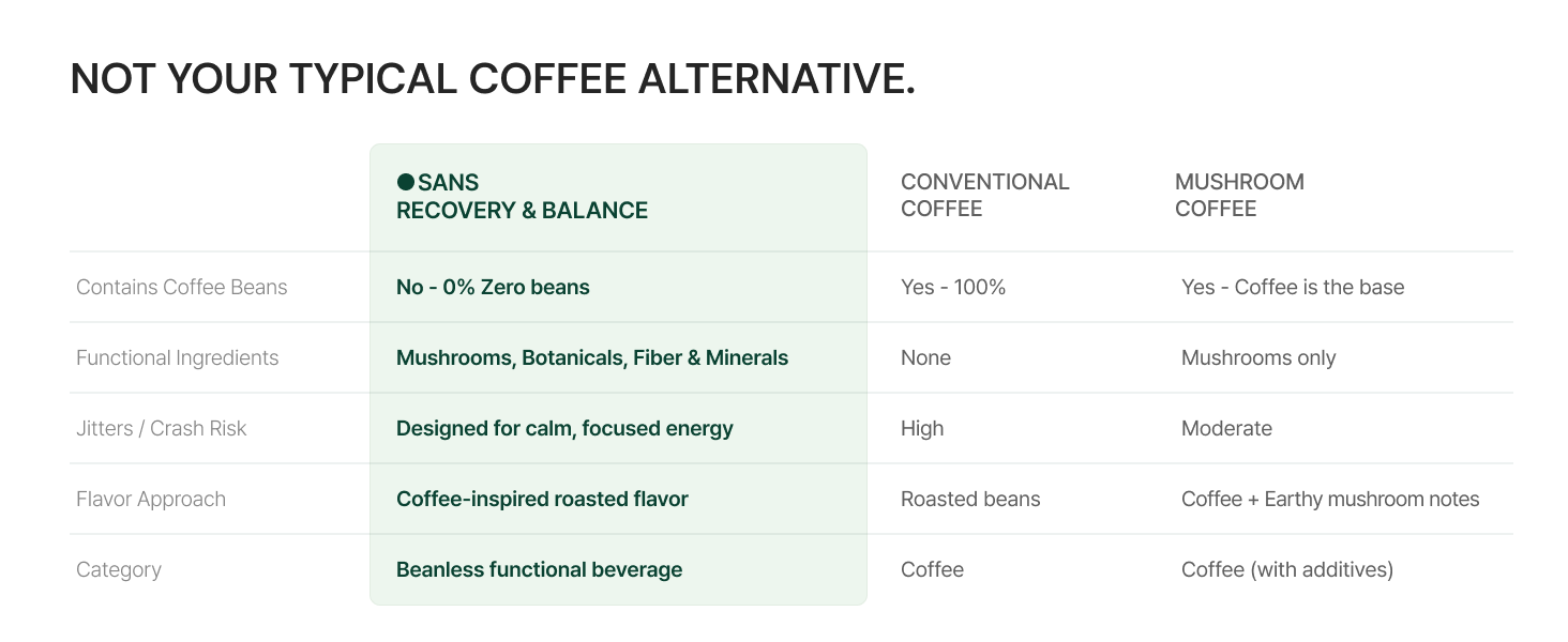 SANS Recovery & Balance Coffee Alternative
