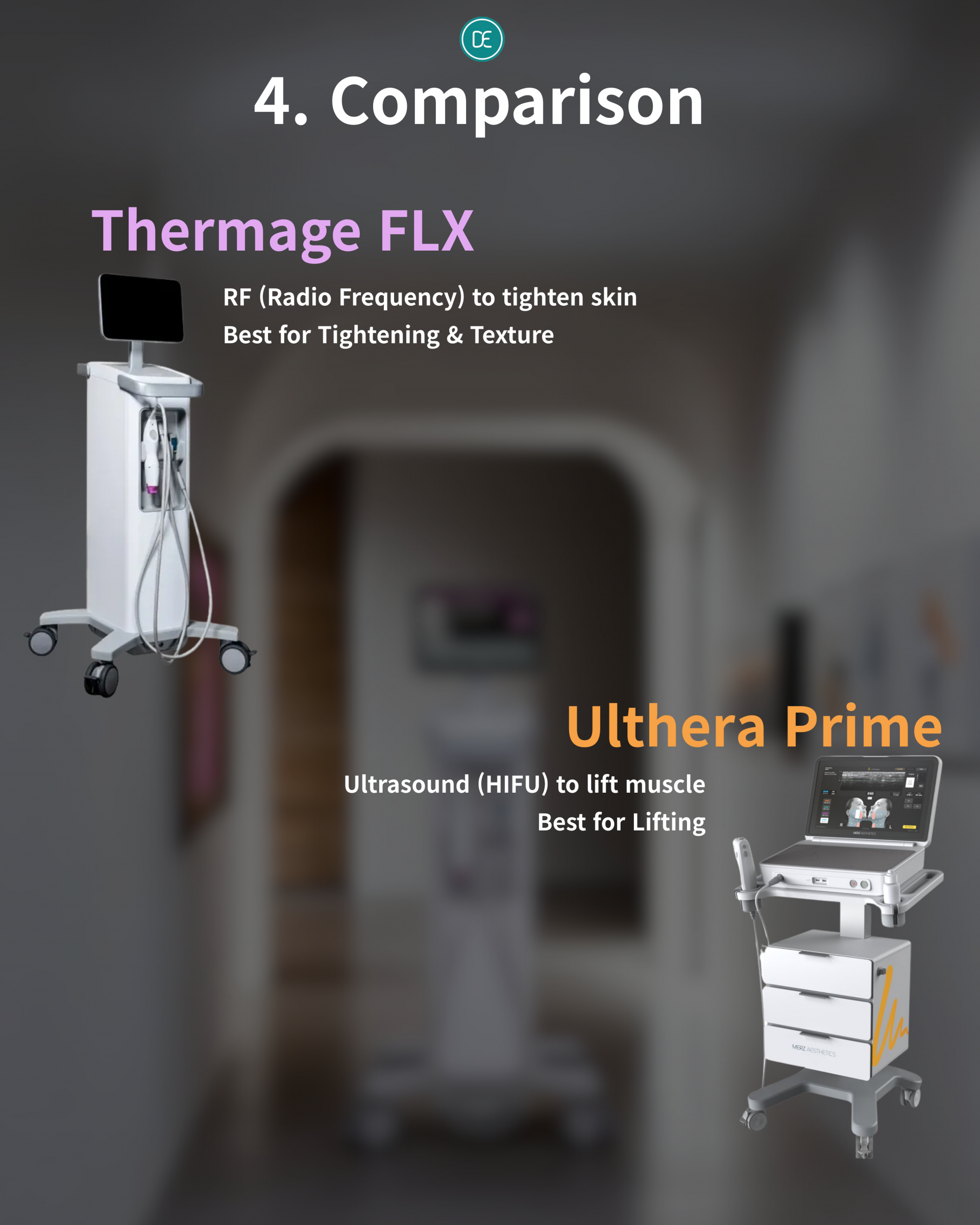 Thermage FLX Ultherapy Prime principles effects shot count frequency longevity Dr.Evers Clinic