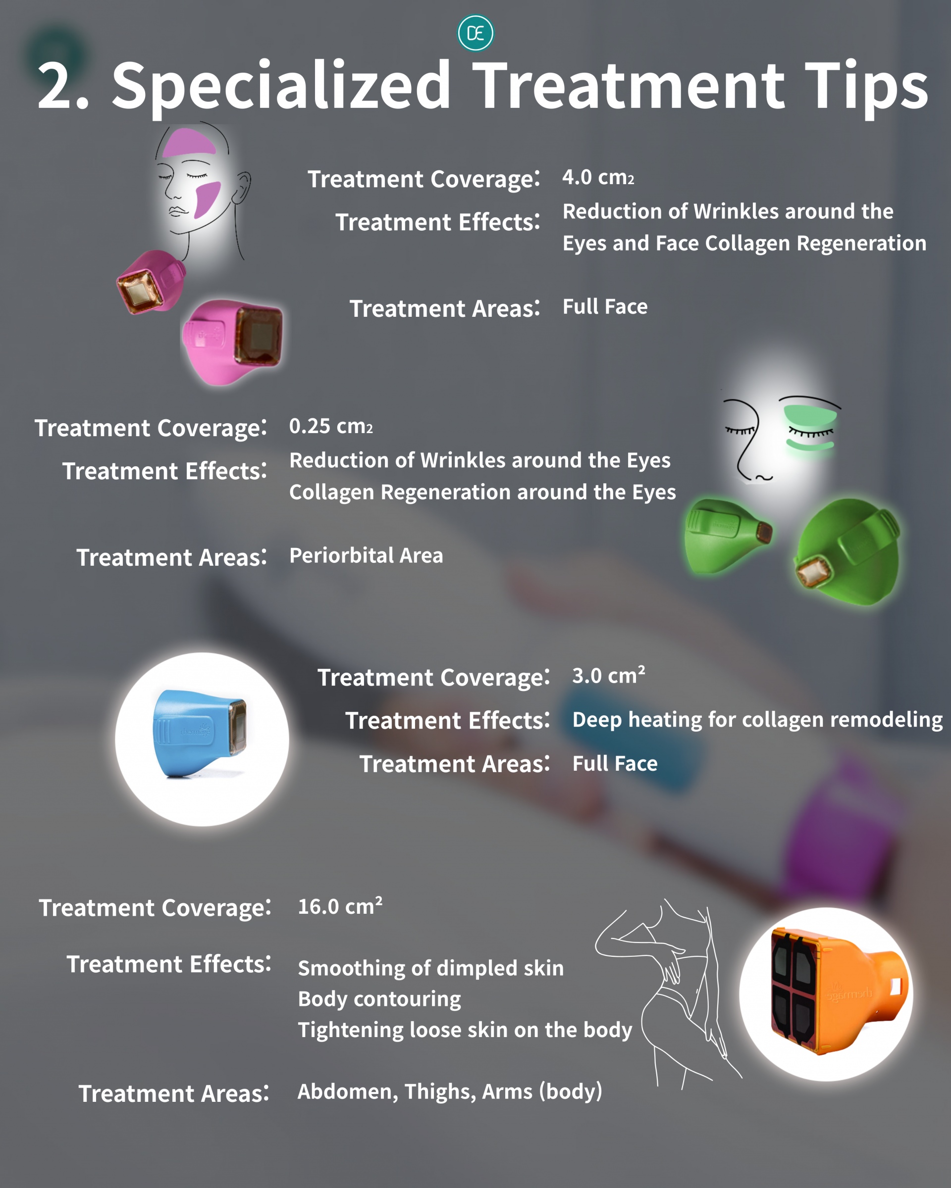 Thermage FLX FAQ precautions pain frequency longevity Ultherapy Prime Dr.Evers Clinic