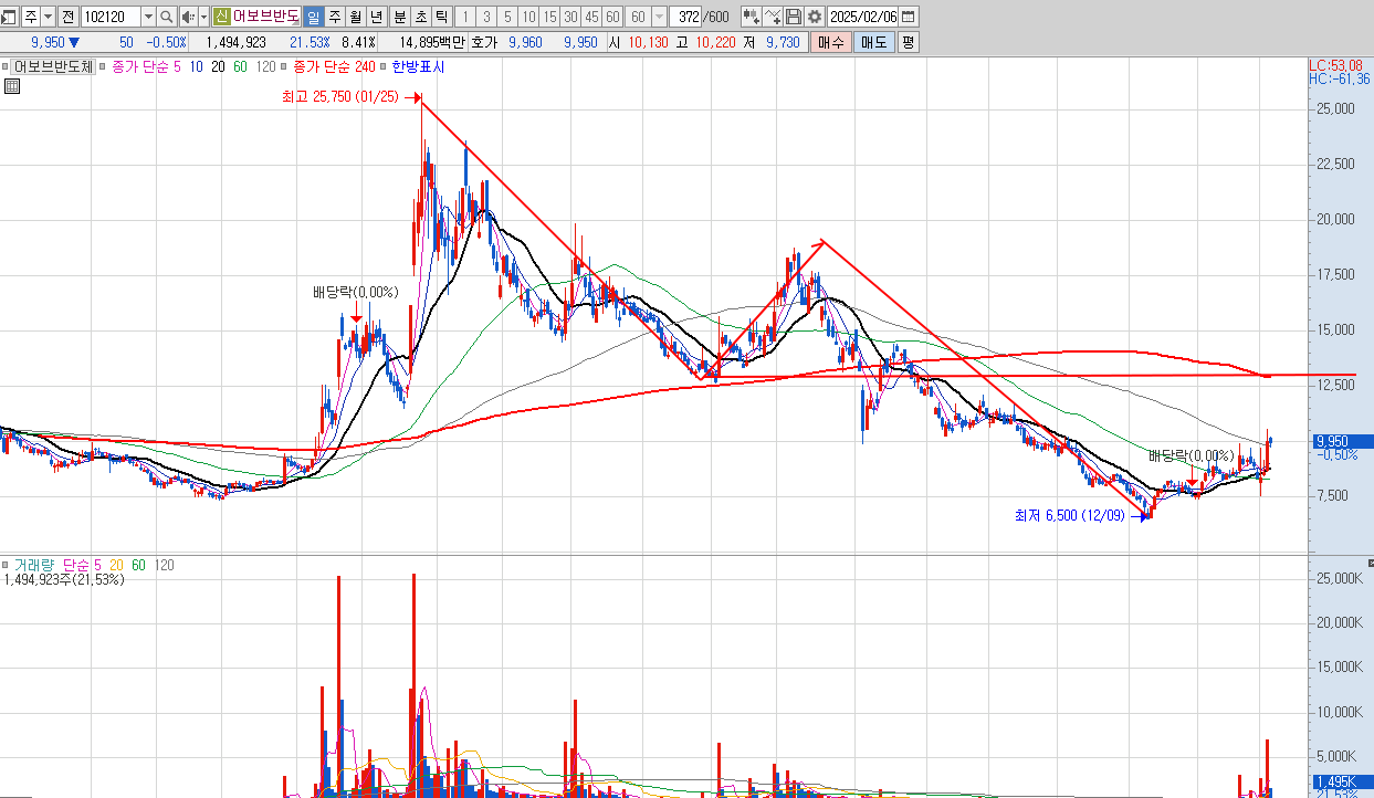 어보브반도체(102120)온 디바이스 AI , 가전에 AI가 확대 된다면.. : 돈마니스쿨