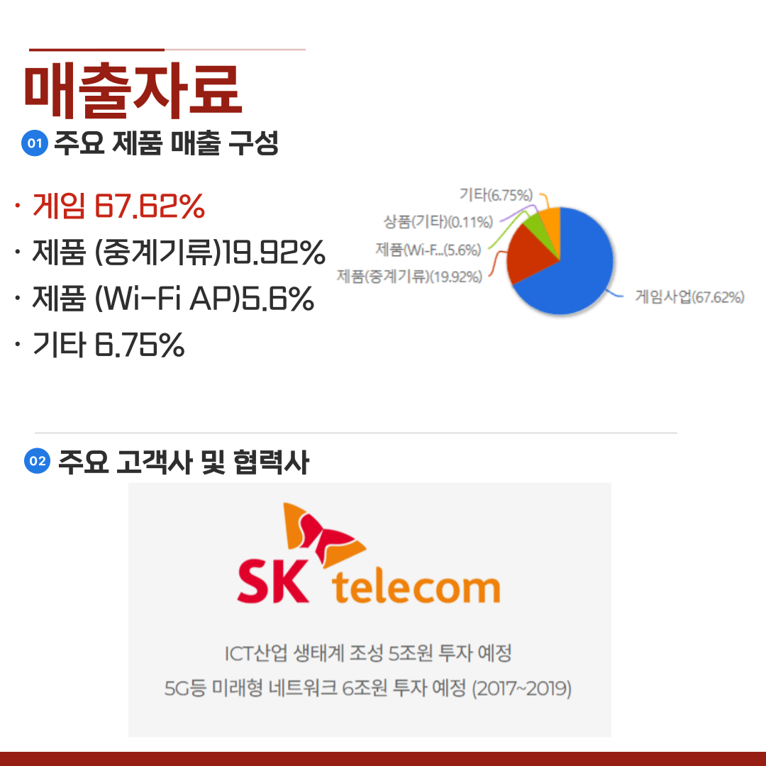 스카이문스테크놀로지 - 033790 : 돈마니스쿨