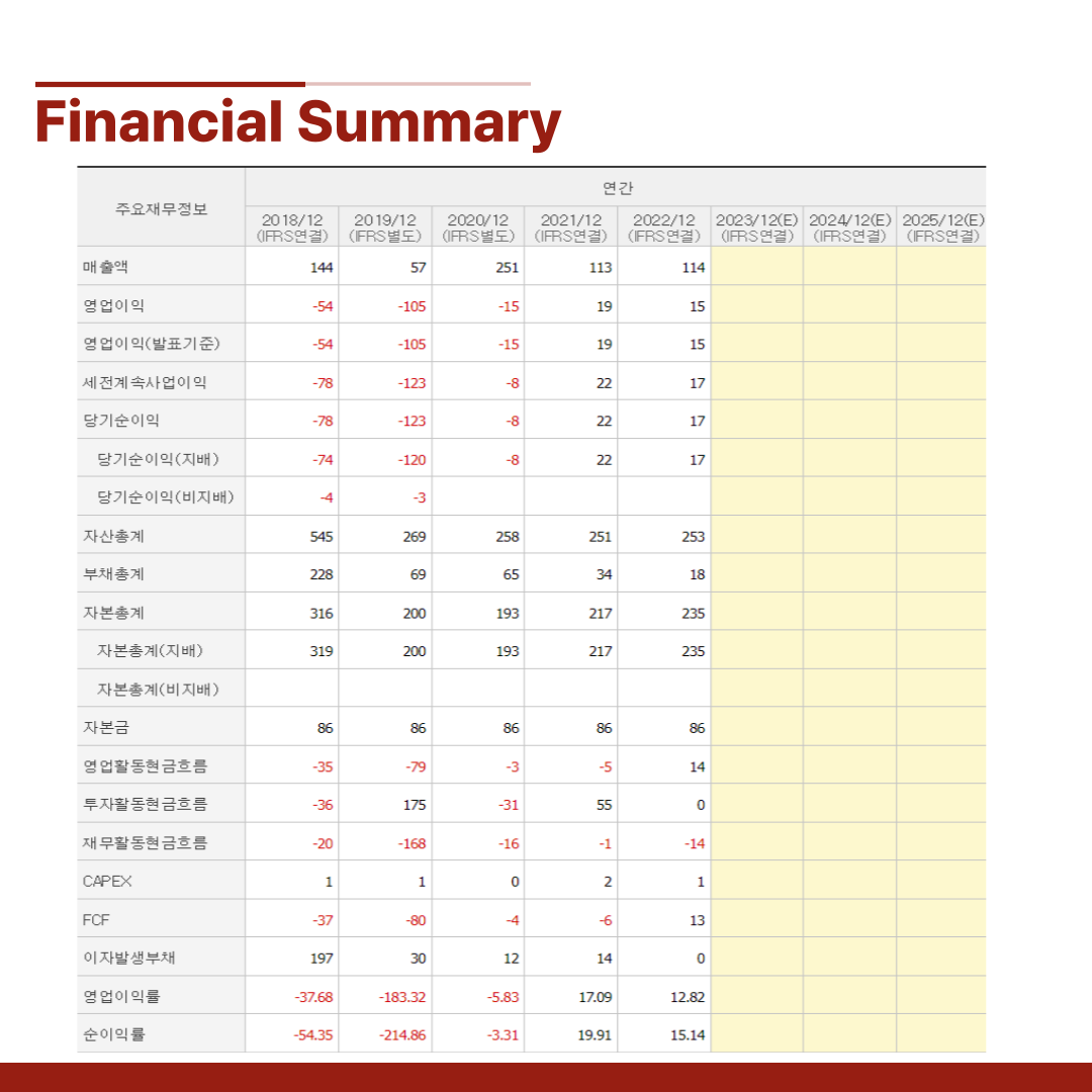 스카이문스테크놀로지 - 033790 : 돈마니스쿨