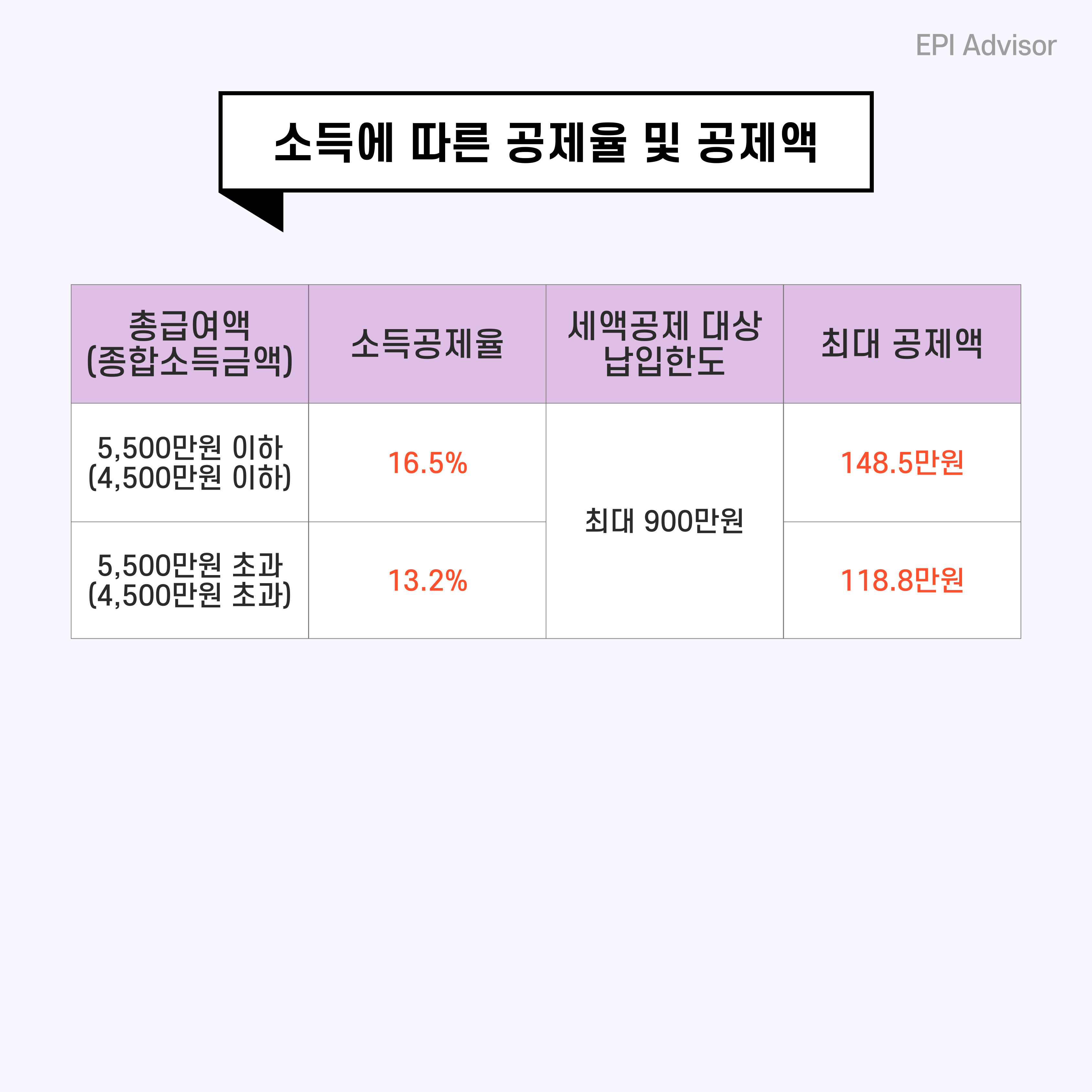 연금계좌로 ACE KRX금현물 ETF 투자하고 절세하는 방법 : EPI ADVISOR | 절세 인사이트