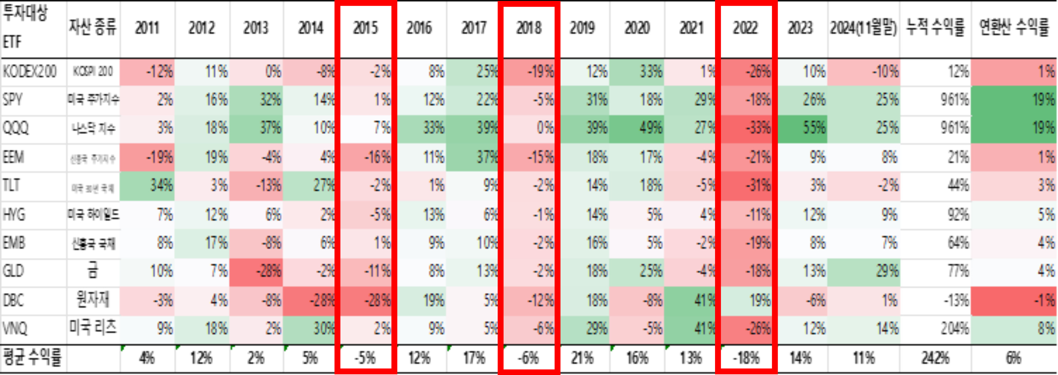 연말정산을 위한 퇴직연금 ETF 투자와 2025년 1분기 자산관리 : EPI ADVISOR | 투자 인사이트