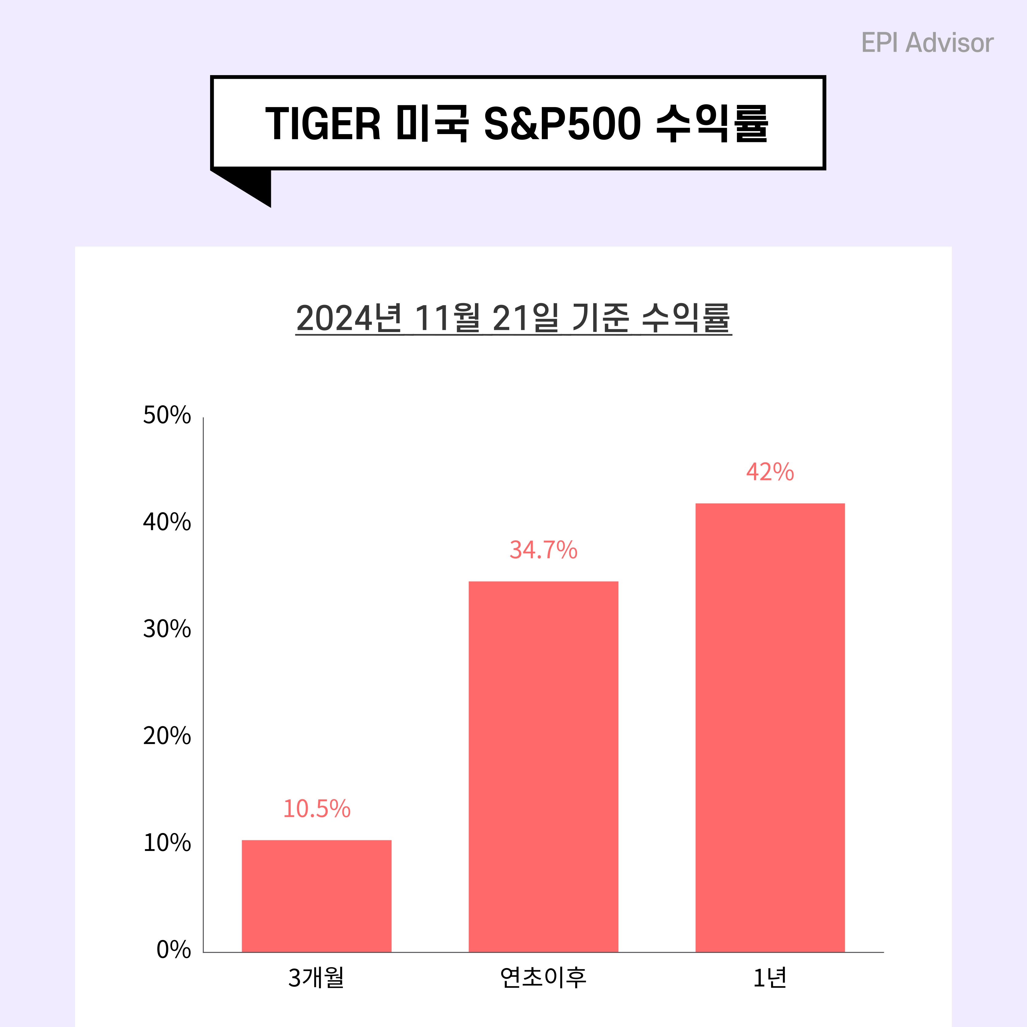연금계좌로 TIGER S&P500 투자하고 세금 환급받는 방법 : EPI ADVISOR | 절세 인사이트