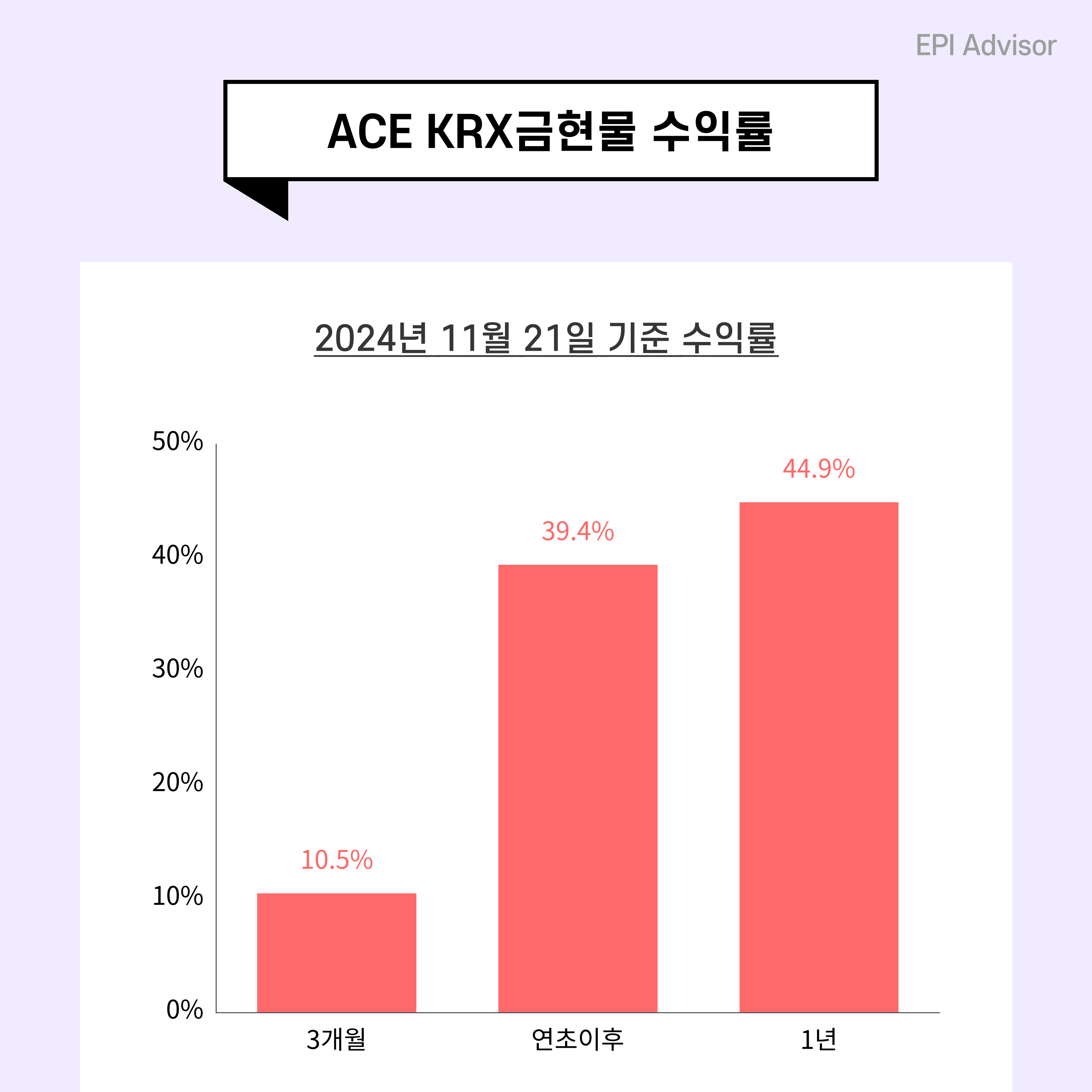 연금계좌로 ACE KRX금현물 ETF 투자하고 절세하는 방법 : EPI ADVISOR | 절세 인사이트