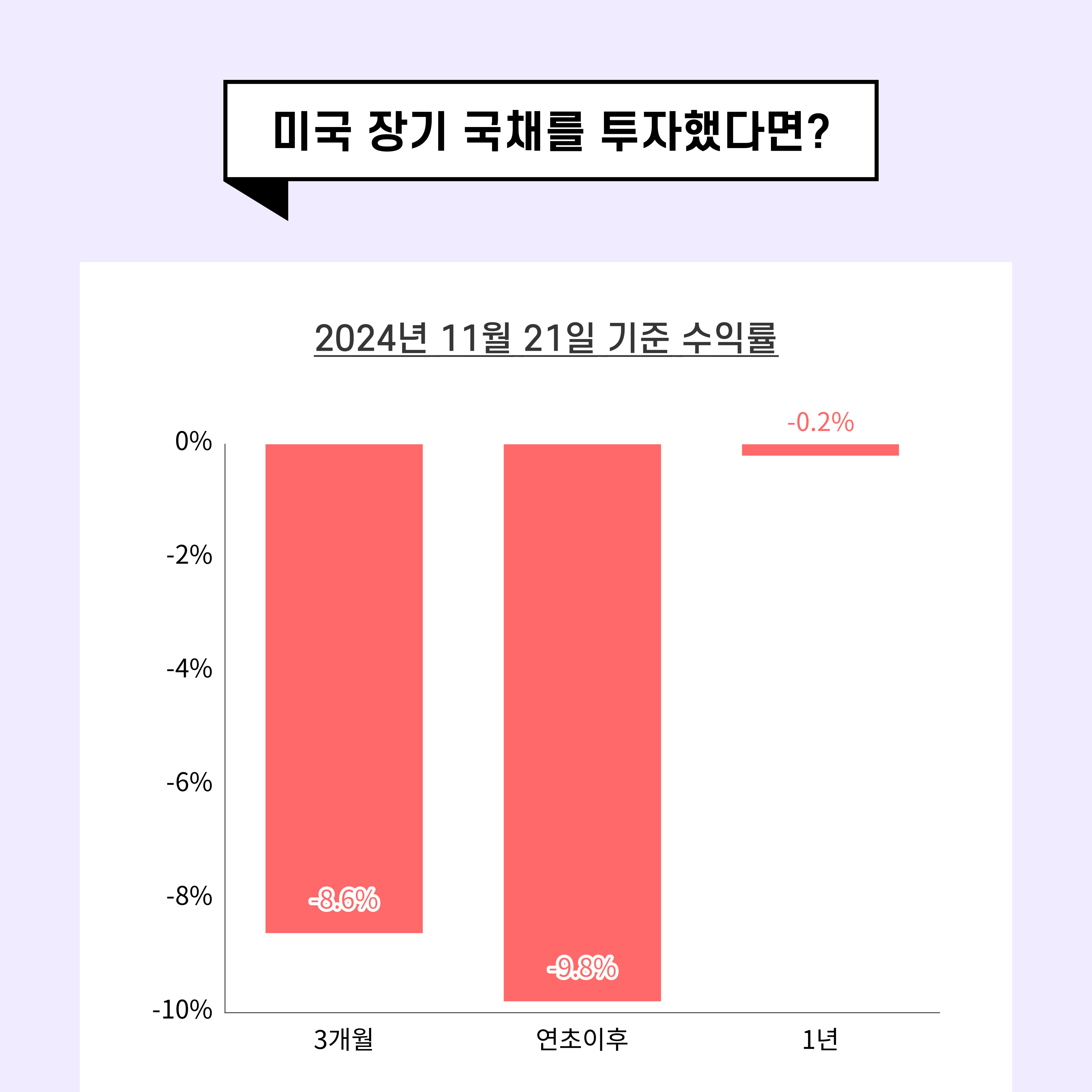 연금계좌로 ACE 미국30년국채액티브(H) ETF 투자 시 수익률 : EPI ADVISOR | 절세 인사이트
