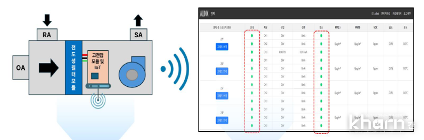 에어클리센 IoT 자동관리시스템 예시.