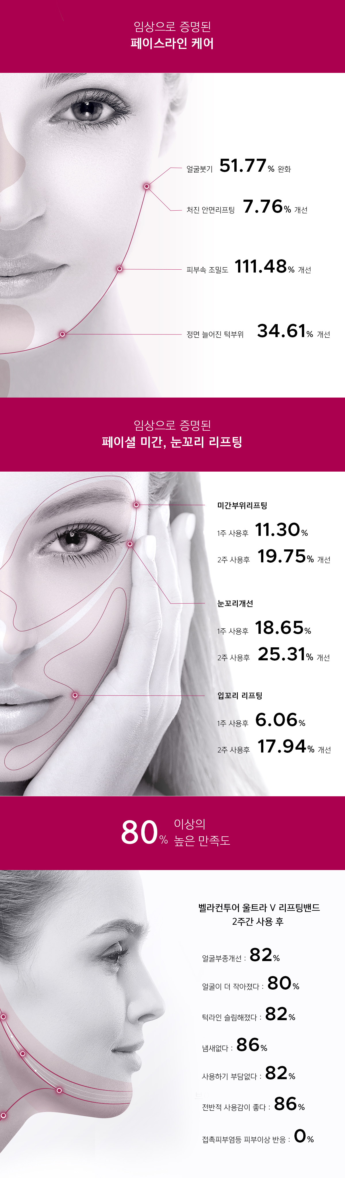 벨라컨투어 울트라 V 리프팅 밴드 윤곽관리 얼굴 타이트닝