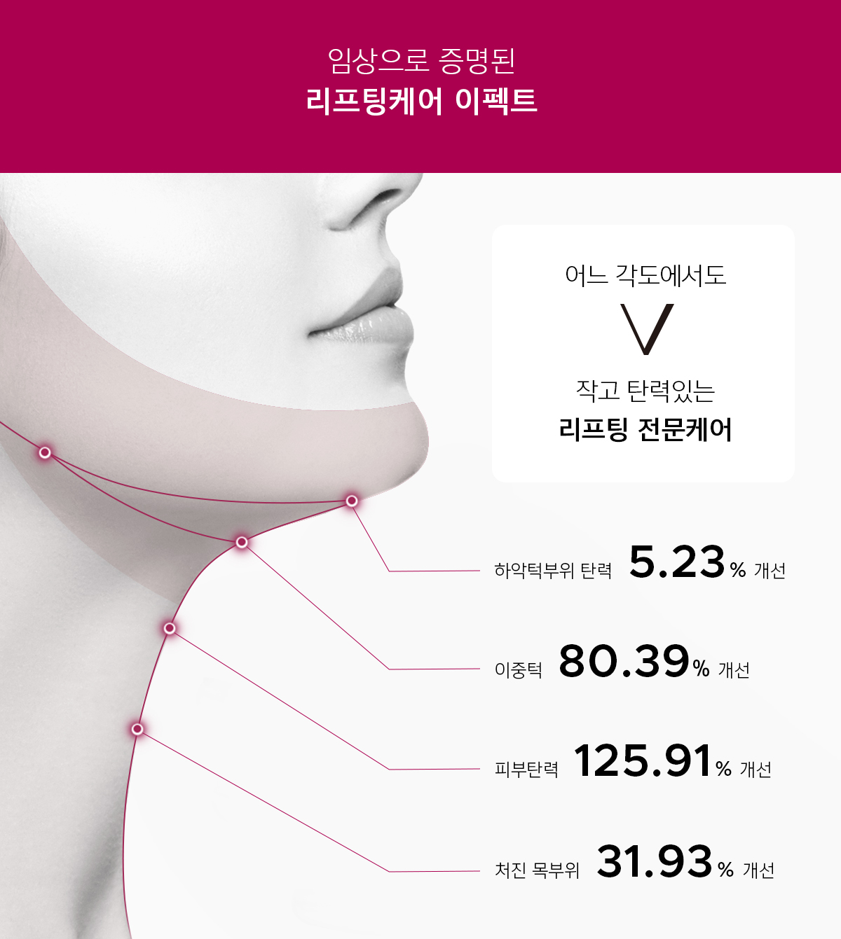 벨라컨투어 울트라 V 리프팅 밴드 윤곽관리 얼굴 타이트닝