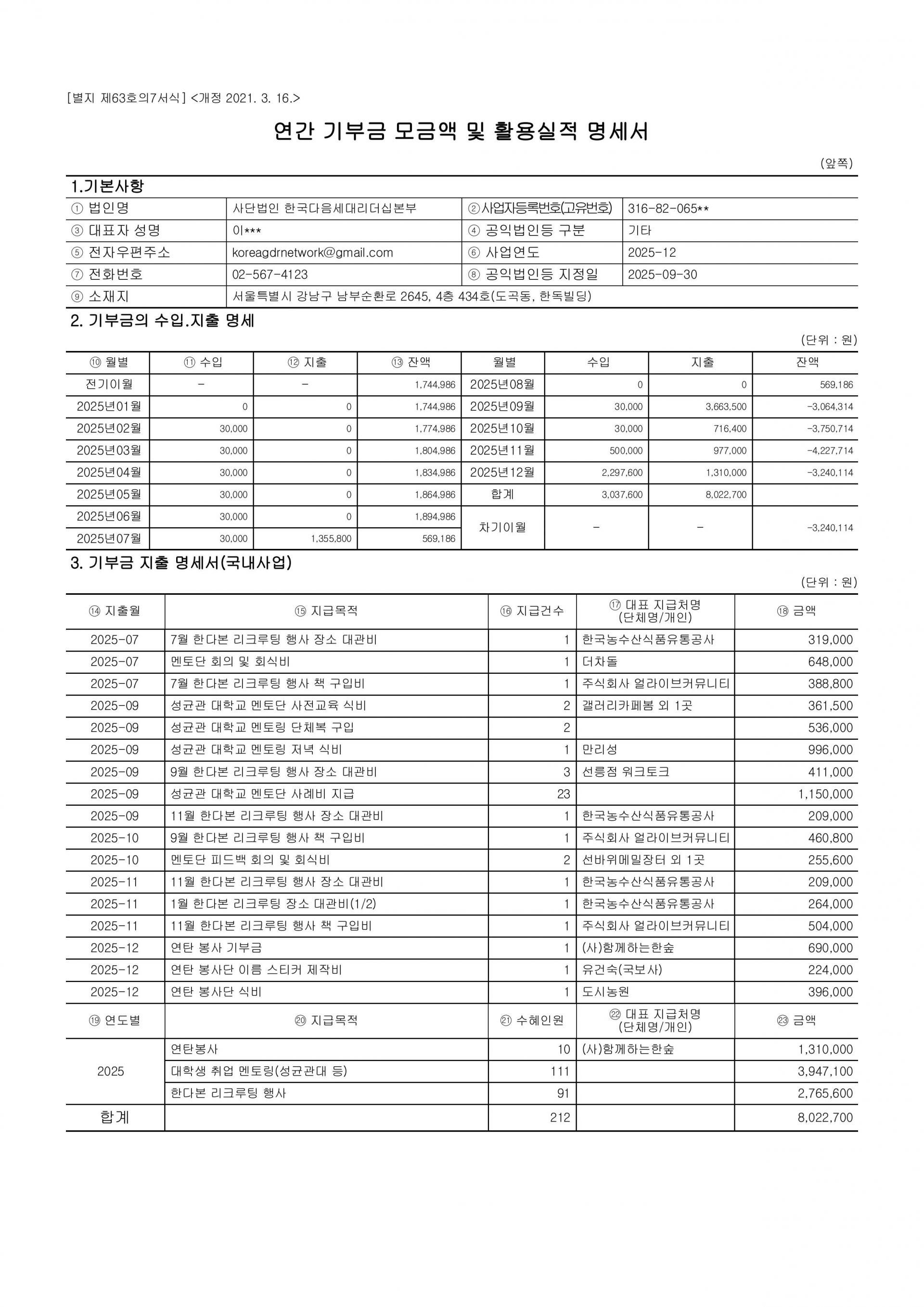 연간기부금모금액 및 활용실적 명세서_2025한다본 (1)-이미지-0.jpg