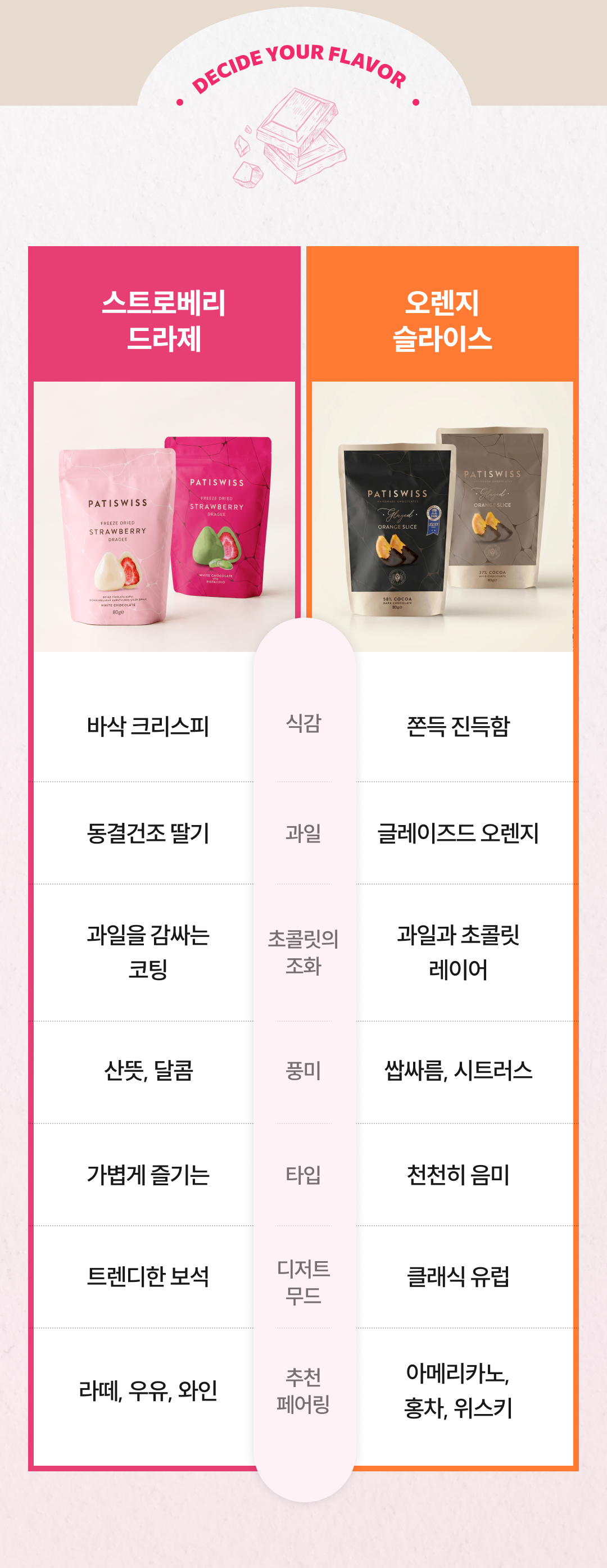 [추석한정] 드라제 4종 선물세트(동결건조 딸기 드라제, 글레이즈드 오렌지 슬라이스)