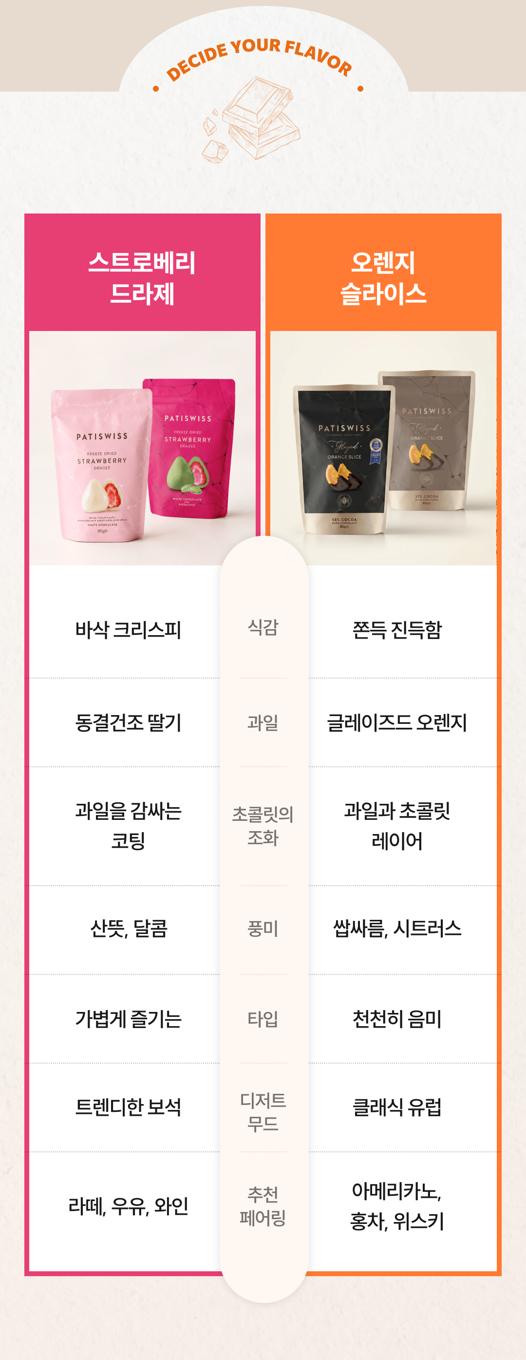 [추석한정] 드라제 4종 선물세트(동결건조 딸기 드라제, 글레이즈드 오렌지 슬라이스)