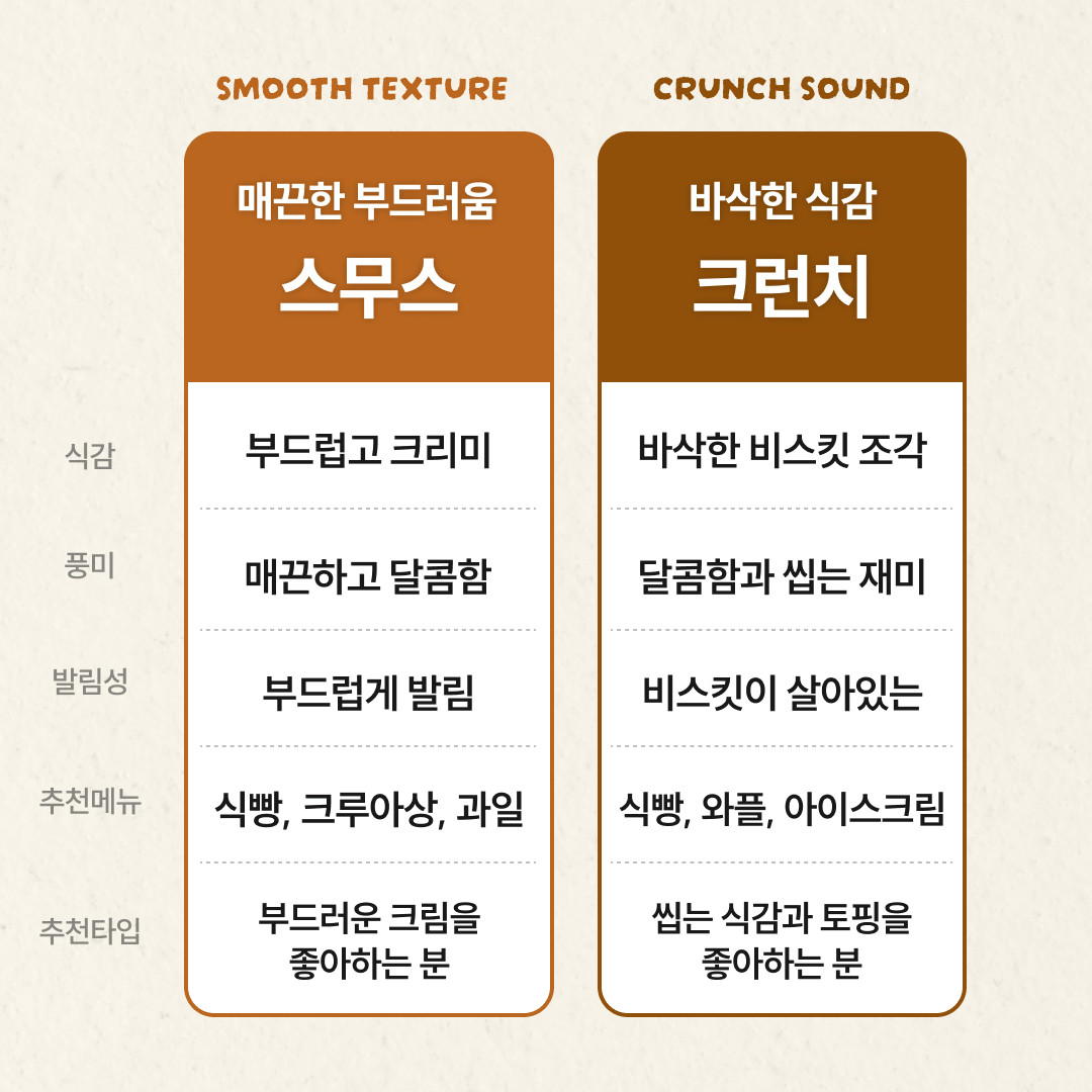 카라멜라이즈드 비스킷 스프레드 2종(스무스/크런치)