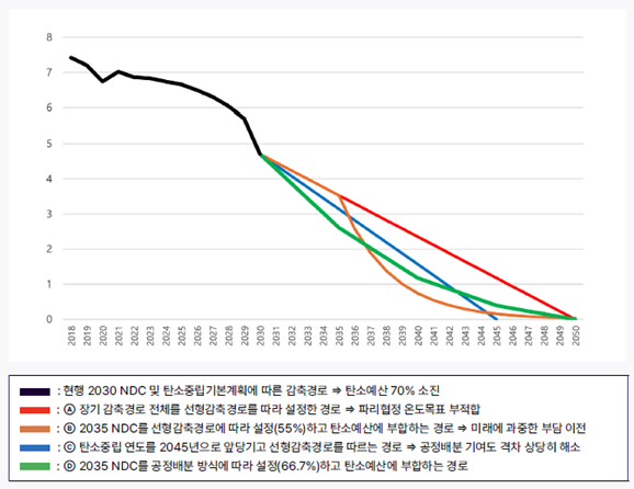 텍스트, 스크린샷, 그래프, 라인이(가) 표시된 사진
AI가 생성한 콘텐츠는 부정확할 수 있습니다.