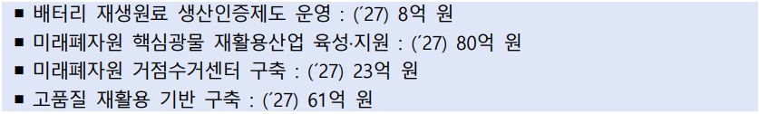 · 배터리 재생원료 생산인증제도 운영 : (´27) 8억 원  · 미래폐자원 핵심광물 재활용산업 육성·지원 : (´27) 80억 원  · 미래폐자원 거점수거센터 구축 : (´27) 23억 원  · 고품질 재활용 기반 구축 : (´27) 61억 원