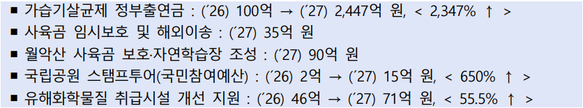 · 가습기살균제 정부출연금 : (´26) 100억 → (´27) 2,447억 원, ( 2,347% ↑ )  · 사육곰 임시보호 및 해외이송 : (´27) 35억 원  · 월악산 사육곰 보호·자연학습장 조성 : (´27) 90억 원  · 국립공원 스탬프투어(국민참여예산) : (´26) 2억 → (´27) 15억 원, ( 650% ↑ )  · 유해화학물질 취급시설 개선 지원 : (´26) 46억 → (´27) 71억 원, ( 55.5% ↑ )