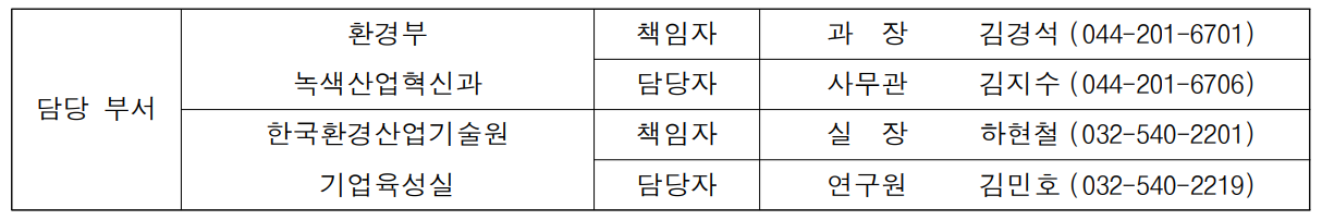 담당 부서 환경부 책임자 과 장 김경석 (044-201-6701) 녹색산업혁신과 담당자 사무관 김지수 (044-201-6706) 한국환경산업기술원 책임자 실 장 하현철 (032-540-2201) 기업육성실 담당자 연구원 김민호 (032-540-2219)