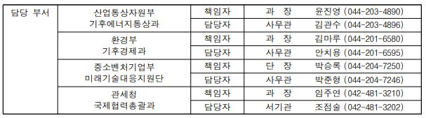 담당 부서 산업통상자원부 책임자 과  장  윤진영 (044-203-4890)  기후에너지통상과 담당자 사무관 김관수 (044-203-4896) 환경부 책임자 과  장  김마루 (044-201-6580) 기후경제과 담당자 사무관 안치용 (044-201-6595) 중소벤처기업부 책임자 단  장  박승록 (044-204-7250) 미래기술대응지원단 담당자 사무관 박준형 (044-204-7246) 관세청 책임자 과  장  임주연 (042-481-3210) 국제협력총괄과 담당자 서기관 조점술 (042-481-3202)