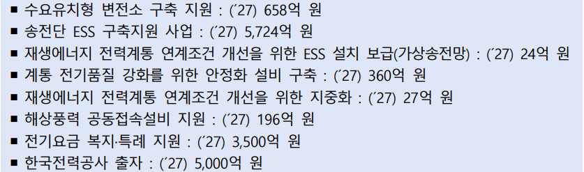 · 수요유치형 변전소 구축 지원 : (´27) 658억 원  · 송전단 ESS 구축지원 사업 : (´27) 5,724억 원  · 재생에너지 전력계통 연계조건 개선을 위한 ESS 설치 보급(가상송전망) : (´27) 24억 원  · 계통 전기품질 강화를 위한 안정화 설비 구축 : (´27) 360억 원  · 재생에너지 전력계통 연계조건 개선을 위한 지중화 : (´27) 27억 원  · 해상풍력 공동접속설비 지원 : (´27) 196억 원  · 전기요금 복지·특례 지원 : (´27) 3,500억 원  · 한국전력공사 출자 : (´27) 5,000억 원
