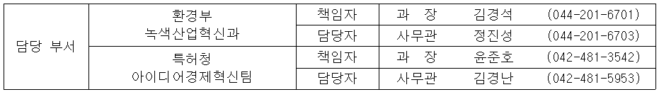 담당 부서 환경부 녹색산업혁신과 책임자 과  장  김경석 (044-201-6701) 담당자 사무관 정진성 (044-201-6703) 특허청 아이디어경제혁신팀 책임자 과  장  윤준호 (042-481-3542) 담당자 사무관 김경난 (042-481-5953)