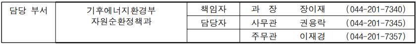 담당 부서  기후에너지환경부  자원순환정책과  책임자  과  장   장이재  (044-201-7340)  담당자  사무관  권용락  (044-201-7345)  주무관  이재경  (044-701-7357)