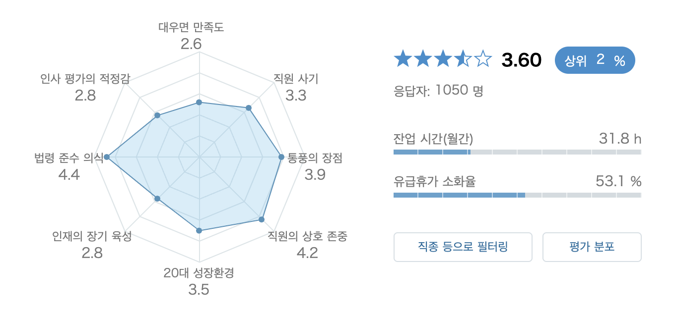 파소나 그룹 | パソナグループ : 일본취업 기업/연봉 정보