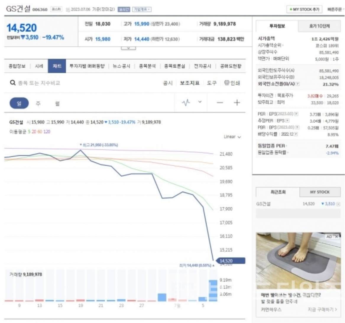 GS건설® 부실시공…GS 브랜드노믹스® 가치 폭락 중 : 브랜딩그룹