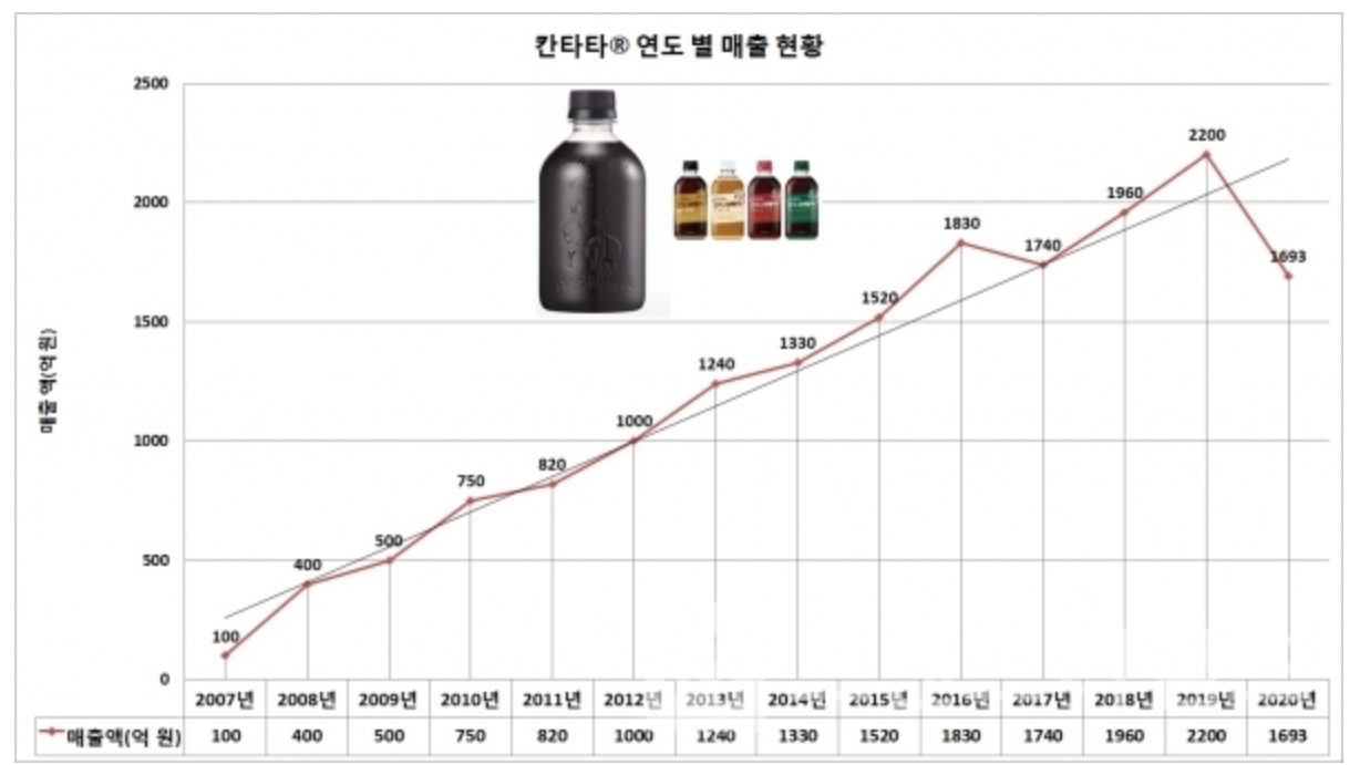 브랜드노믹스®…칸타타® : 브랜딩그룹