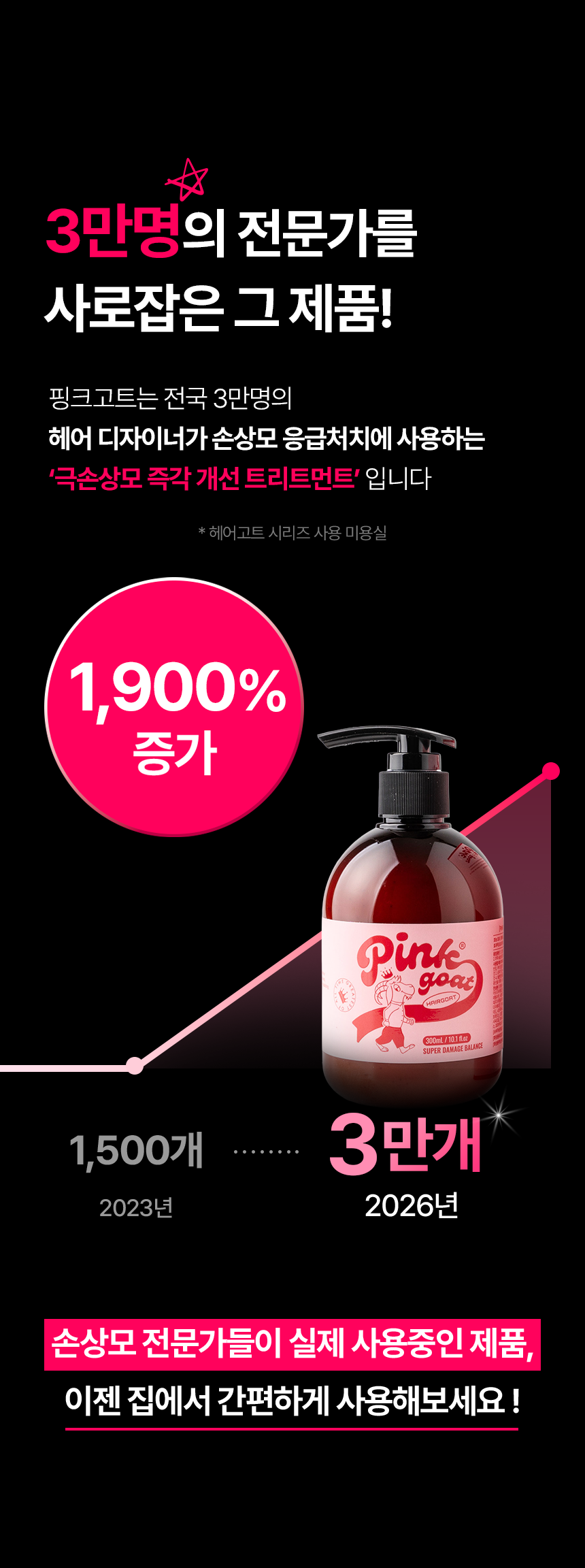 [🔒비밀링크] 핑크고트 극손상모 즉각 개선 트리트먼트 300ml
