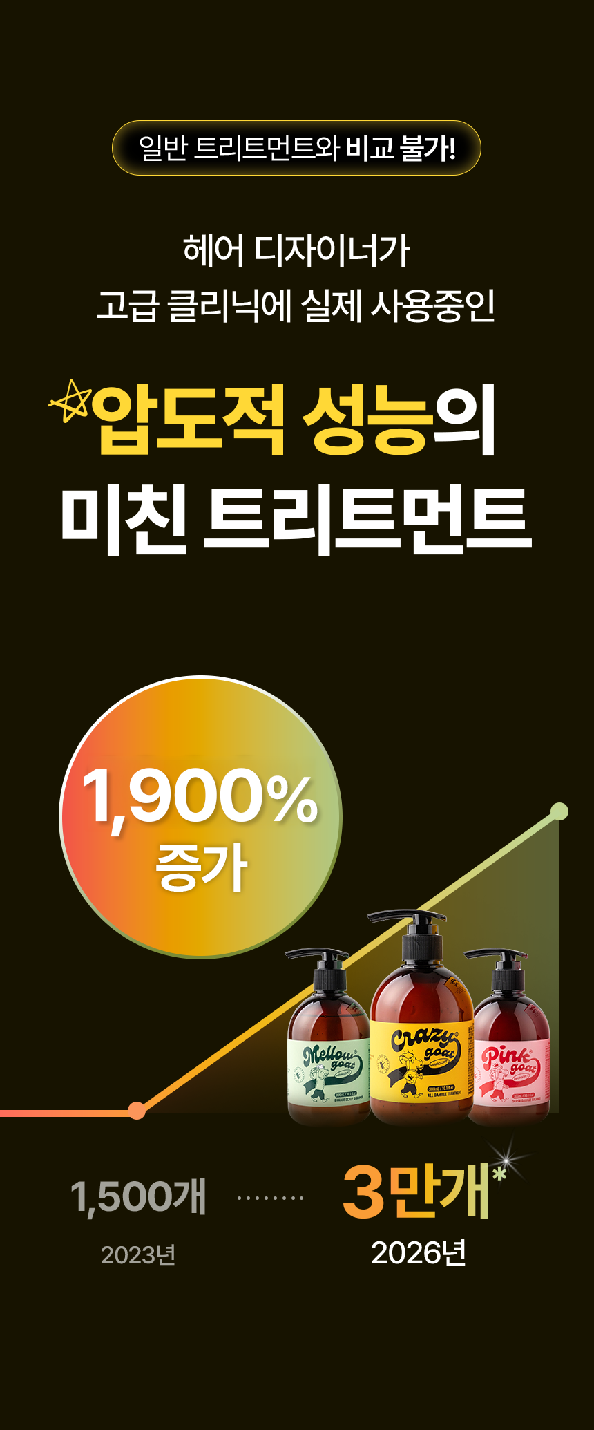 [🔒비밀링크] 크레이지고트 단백질 고지속성 트리트먼트 1000ml