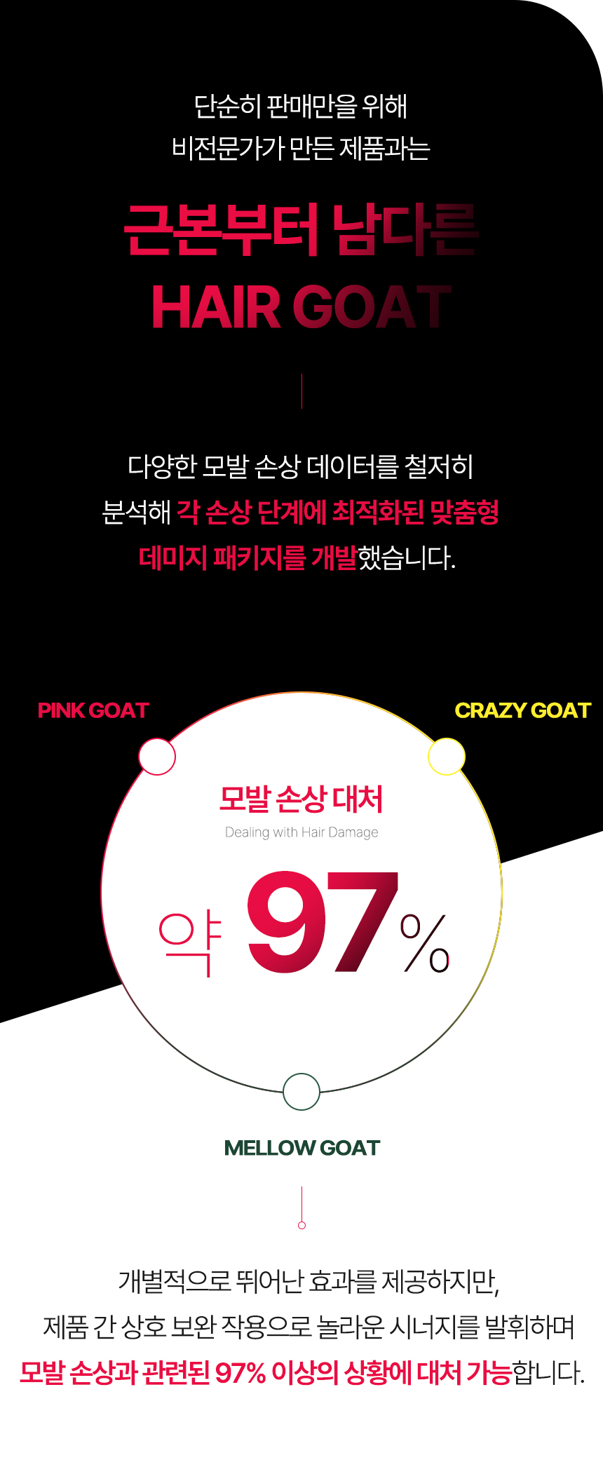 [핑크고트] 극손상모 즉각 개선 트리트먼트 1000ml