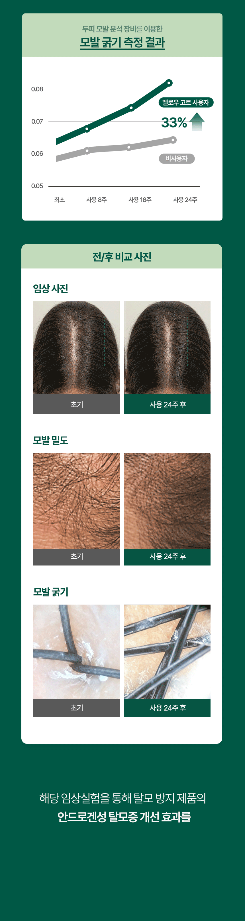 [멜로우고트] 토스테아 프리미엄 탈모샴푸 1000ml