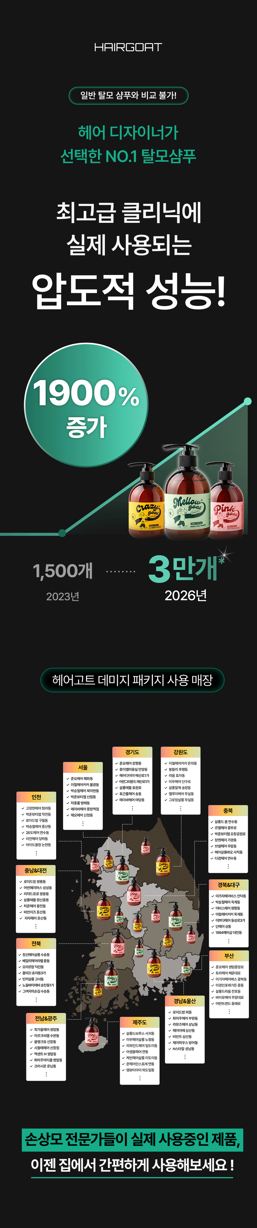[🔒비밀링크] 멜로우고트 토스테아 프리미엄 탈모샴푸 300ml